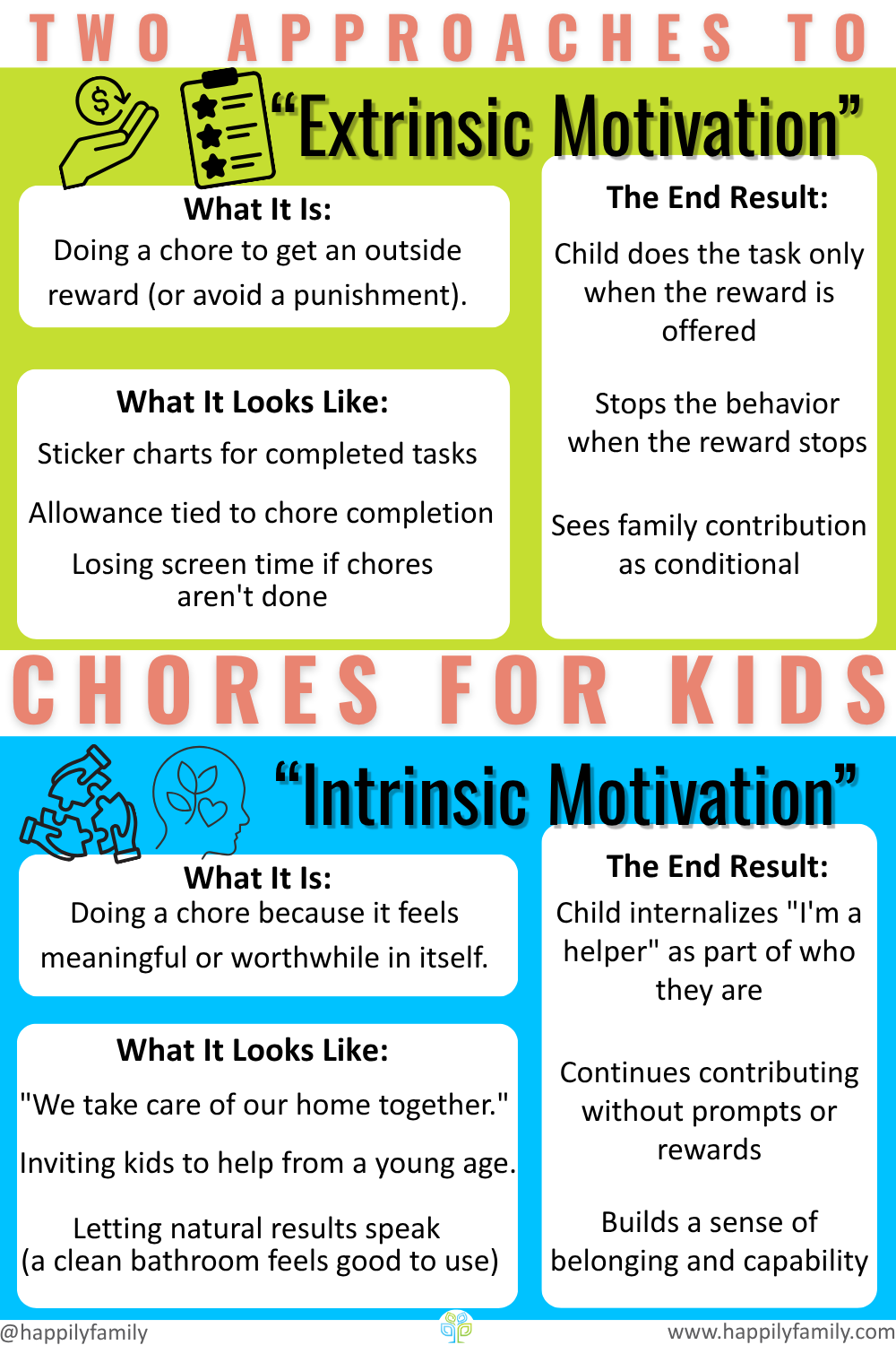 Info graphic summarizing 2 different approaches to motivating kids to do chores. intrinsic motication vs extrinsic motivation
