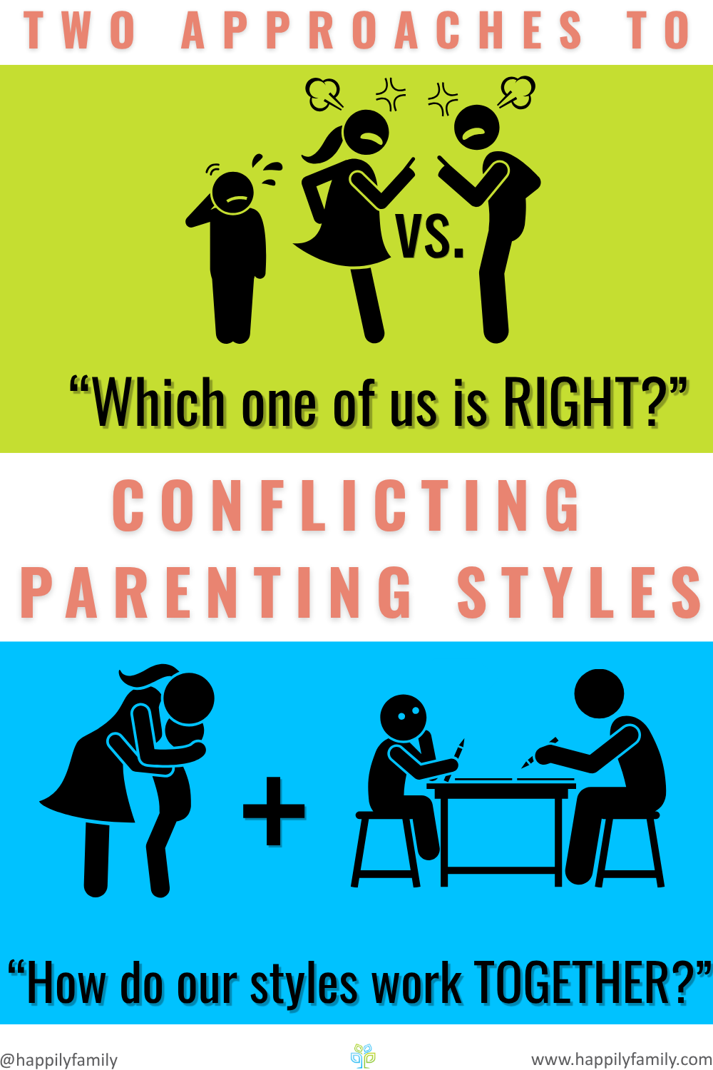 Title: Two Approaches to Conflicting Parenting Styles.<br />
A graphic of arguing parents with the phrase "which one of us is RIGHT" over a green background.  Then a graphic of a mother hugging a child with a "+" symbol and a graphic of a father instructing a child while seated at a table together and the phrase "How do our styles work TOGETHER?"  over a blue background.